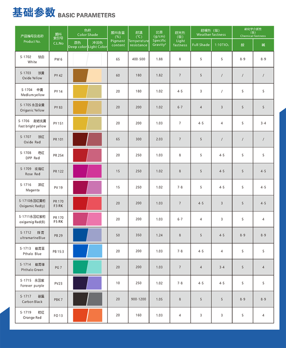 水油通用色漿基礎(chǔ)參數(shù).png