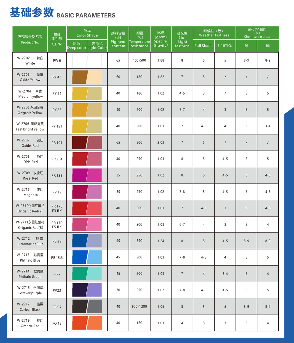 水性通用色漿耐醇型參數(shù).png